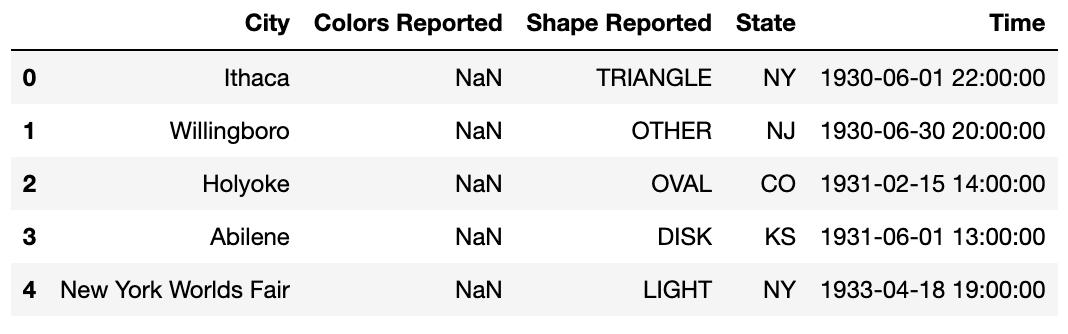 pandas统计数据常用的方法,数据分析pandas和numpy都必须要学吗