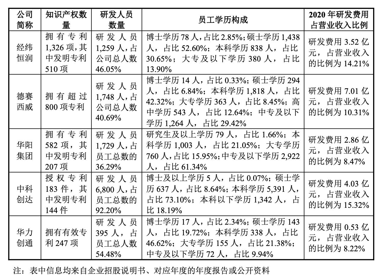 经纬恒润公司内部,经纬恒润国内主要客户