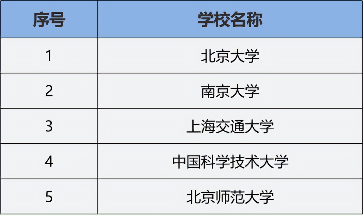 中山大学天文学考研,华中师范大学天文学考研