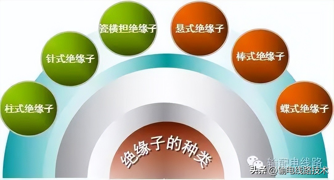 配电变压器结构,配电线路的基本组成元件