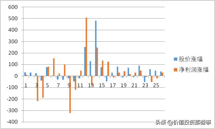 三安光电股票为什么下跌,三安光电业绩下滑下周会下跌吗