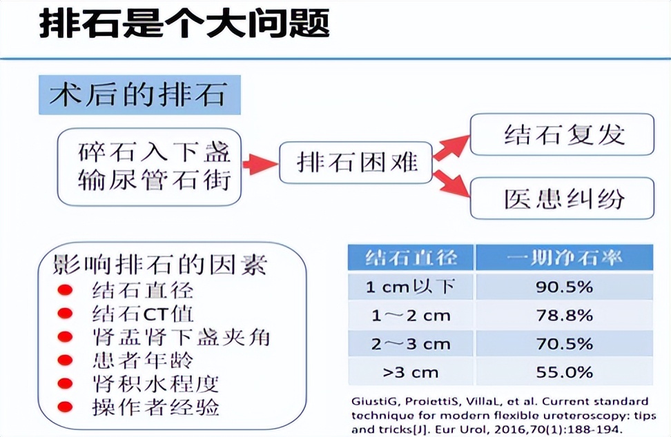 明知山有虎,偏向虎山行——肾斗士VS肾结石