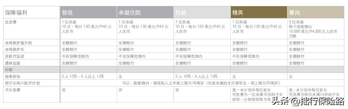 高端医疗入门,高端医疗该怎样正确选择