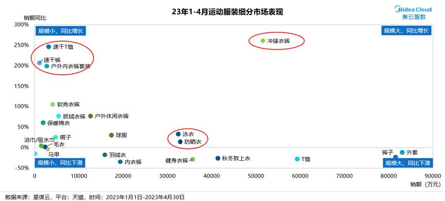 运动服饰的市场分析,运动鞋服市场分析