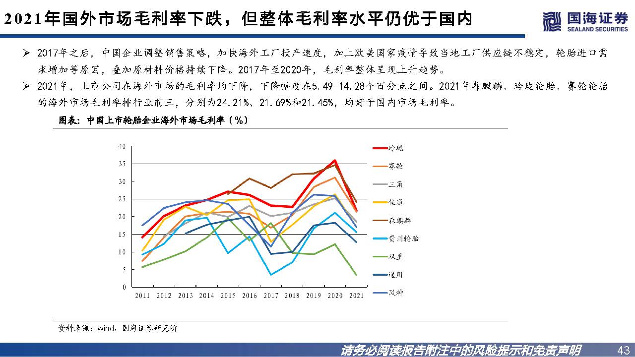 轮胎行业如何看市场行情,轮胎行业景气度