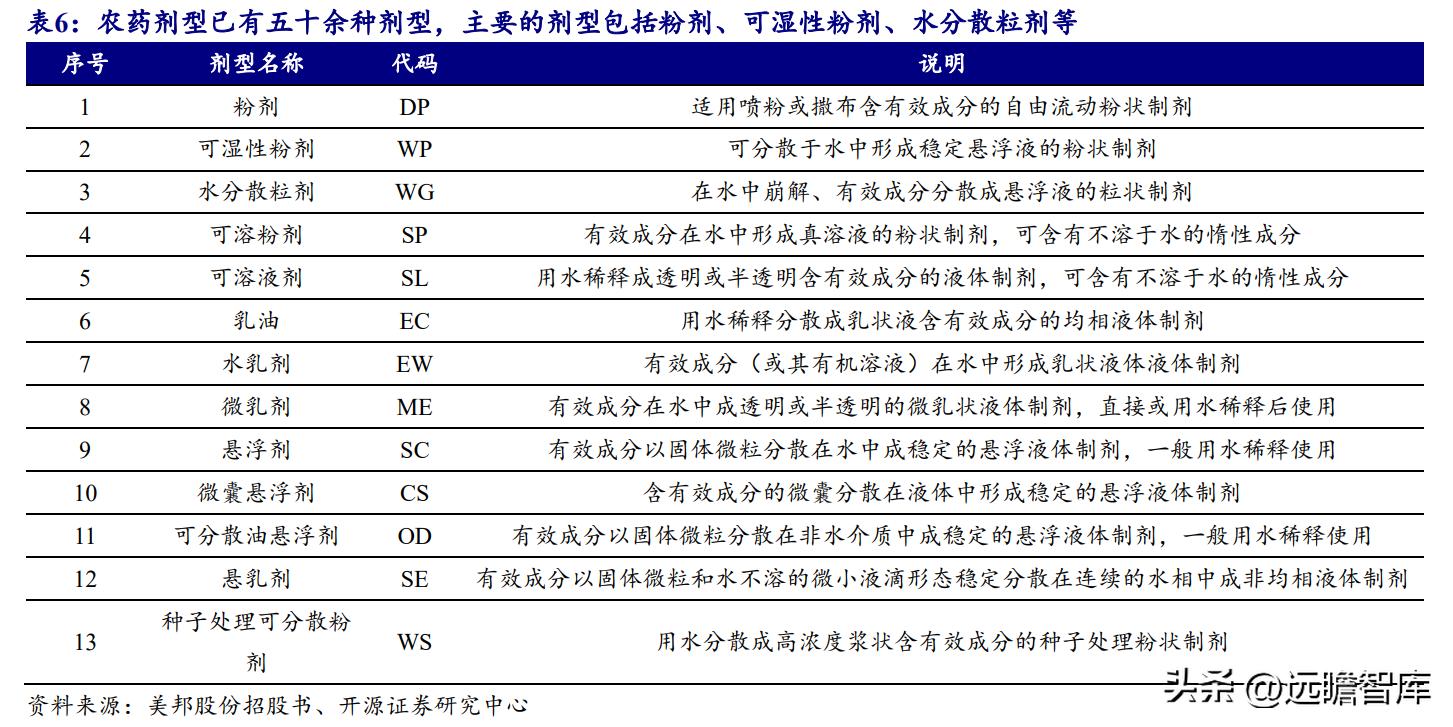 中国农药龙头,生物源农药龙头企业