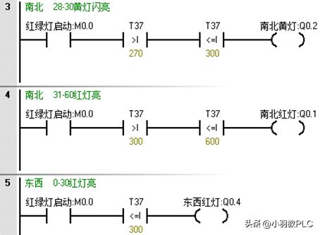 200SMART使用定时器和比较指令完成红绿灯控制