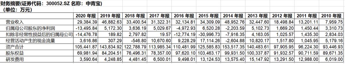 中青宝有什么拿得出手的,中青宝元宇宙第一龙头