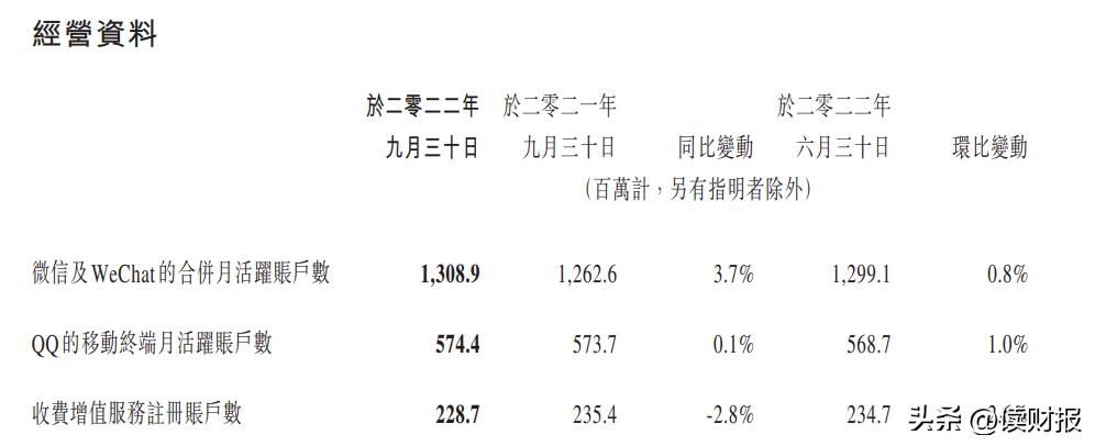 腾讯股票还值得买入吗2020,腾讯三季报利好