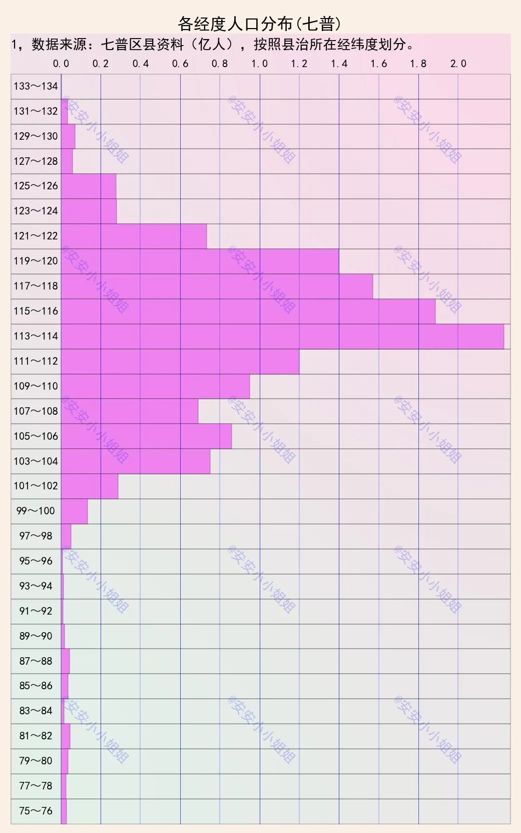 人口分布纬度,世界人口主要分布在什么纬度范围