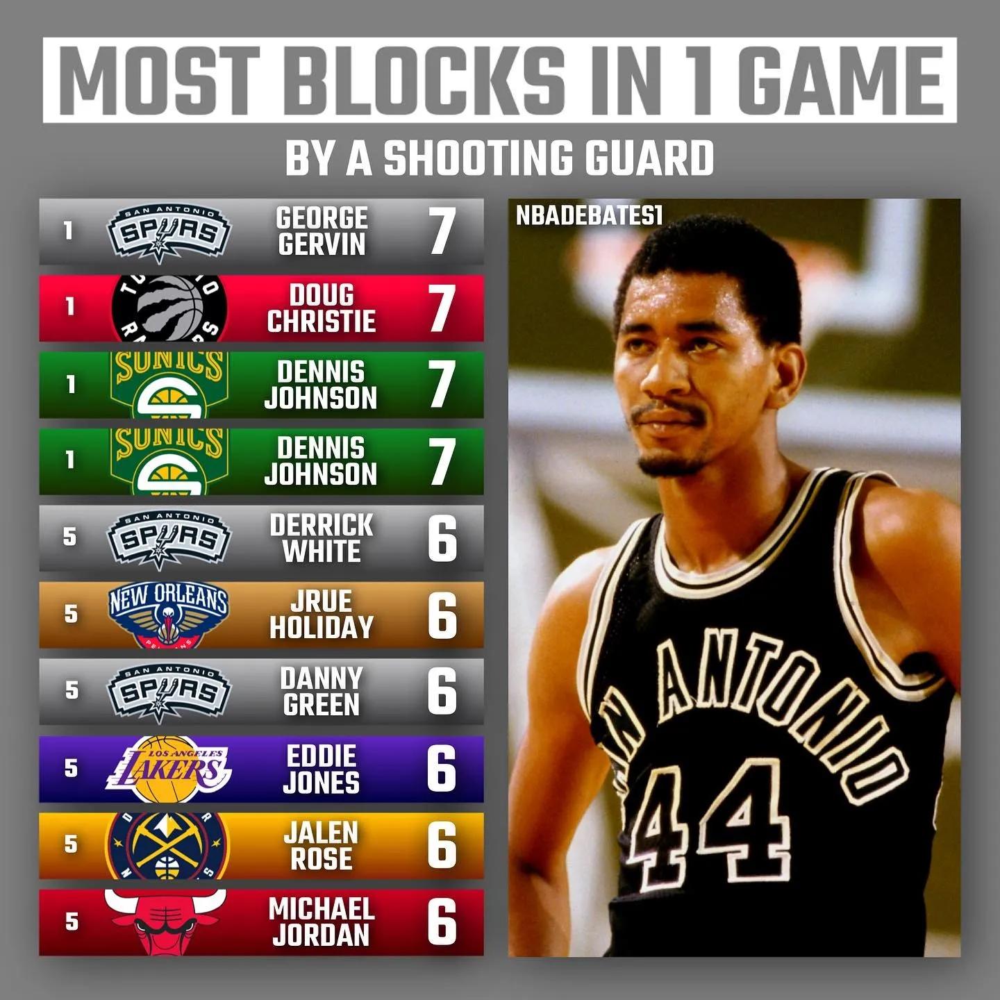 新赛季24大得分后卫,美媒评分后卫排行榜最新