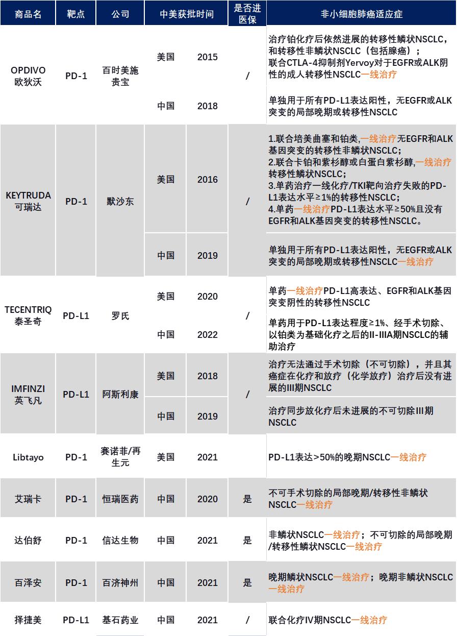 美国最新治疗肺癌特效药,治疗癌症需要的工具