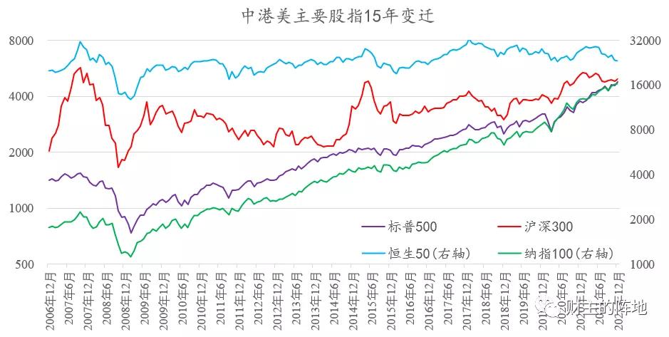 近几年股票跌得很惨,港股这几年为什么低迷