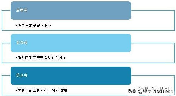 一文概览数字疗法