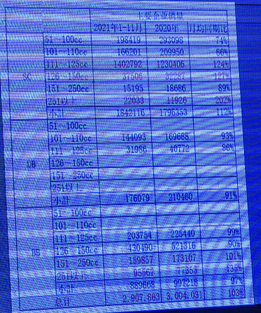 轻骑铃木23年计划,轻骑铃木2024新车规划