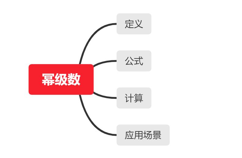 歪歪不挂高数(16)——幂级数