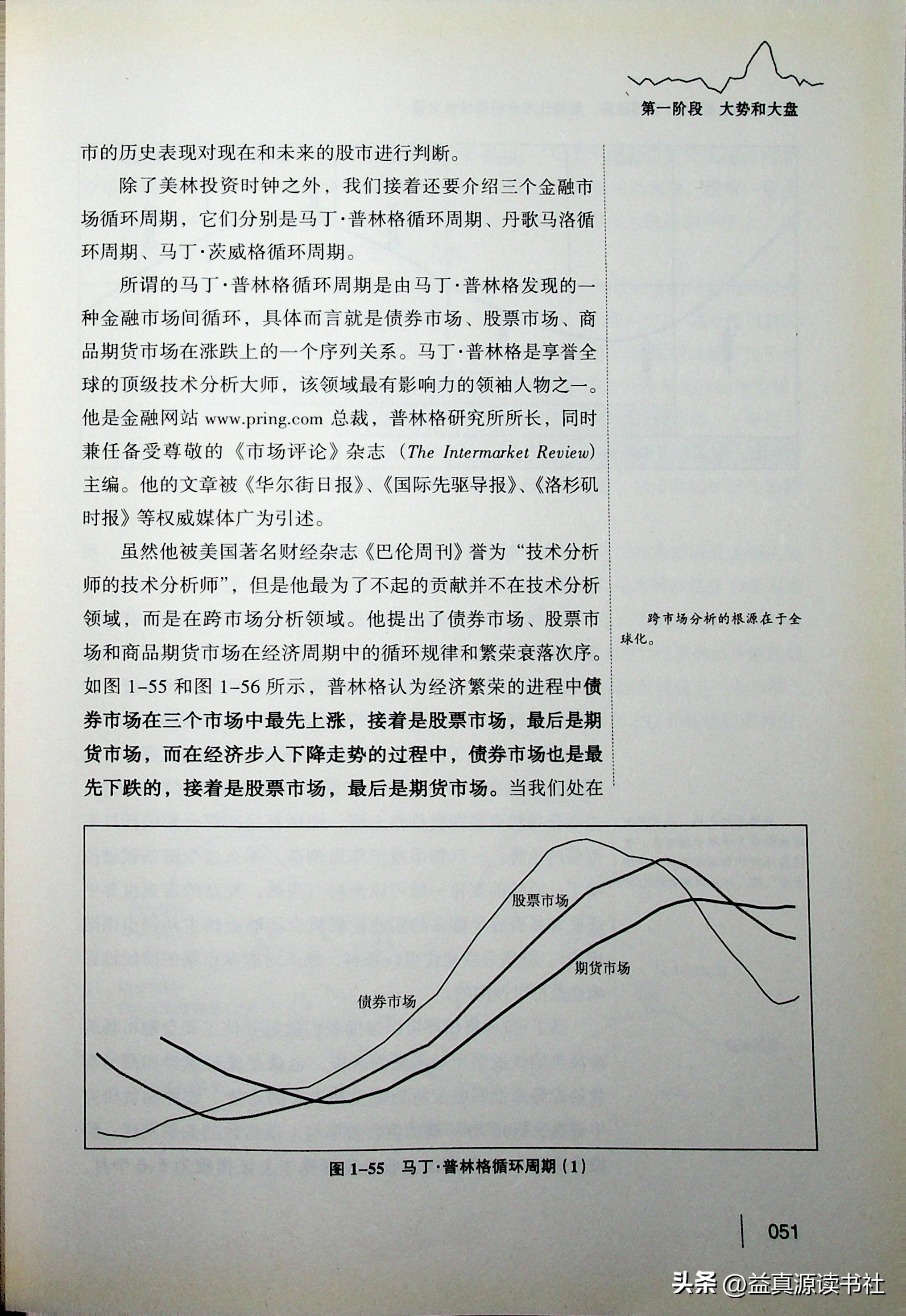 股市短线交易课,股票短线24堂