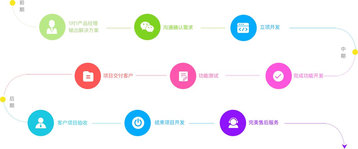 专业的营销订货管理系统平台,电子订货管理系统