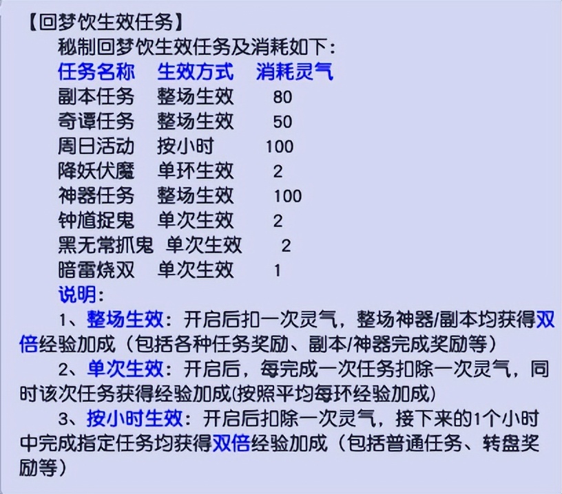 梦幻西游新区五方寸赚钱攻略,梦幻西游新手赚钱日常攻略图片