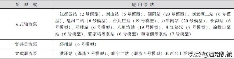 大流量水泵厂家哪家好,10大品牌水泵厂家