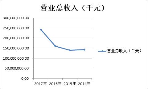财务报表分析公式完整版小白必看,财务报表分析从入门到精通试题