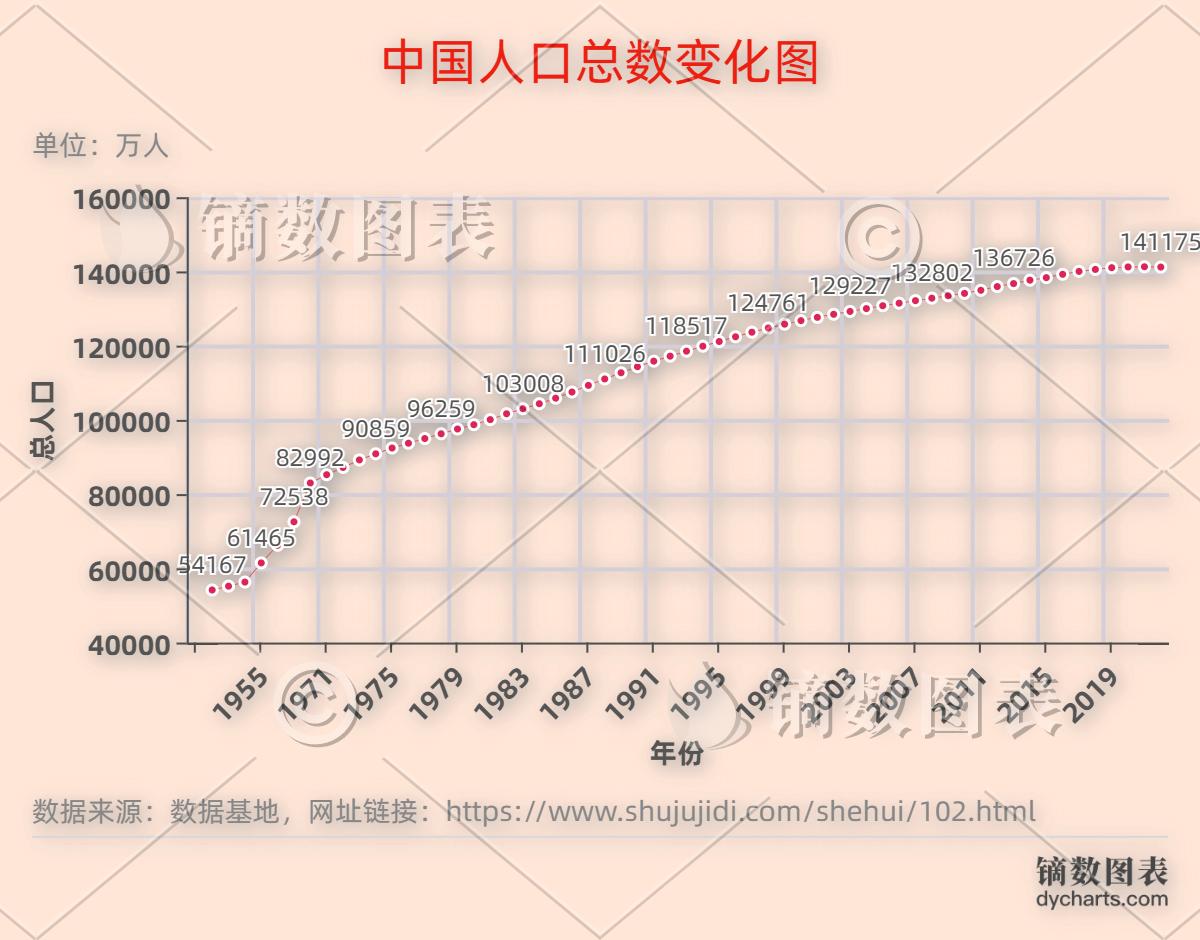 中国人口下跌会出现在哪年,现在中国人口下降的最新预测