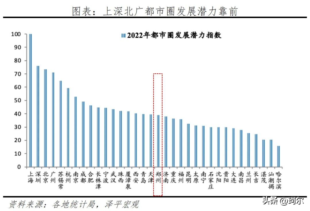 未来郑州的新都市圈发展规划图,2021年郑州都市圈排名