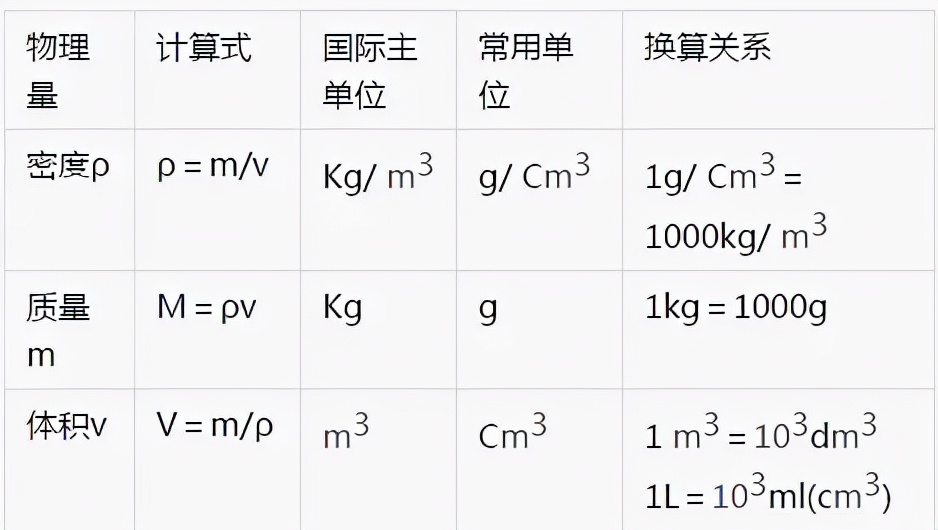 初中物理知识点汇总完整版公式,初中物理公式知识点归纳大全