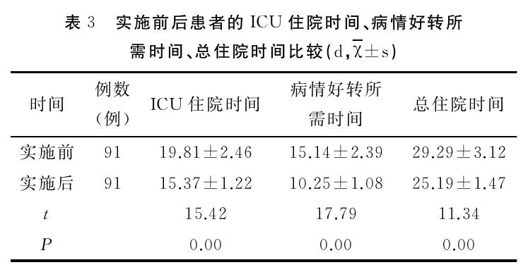 icu护理管理现状,icu护士长如何开展护理管理工作