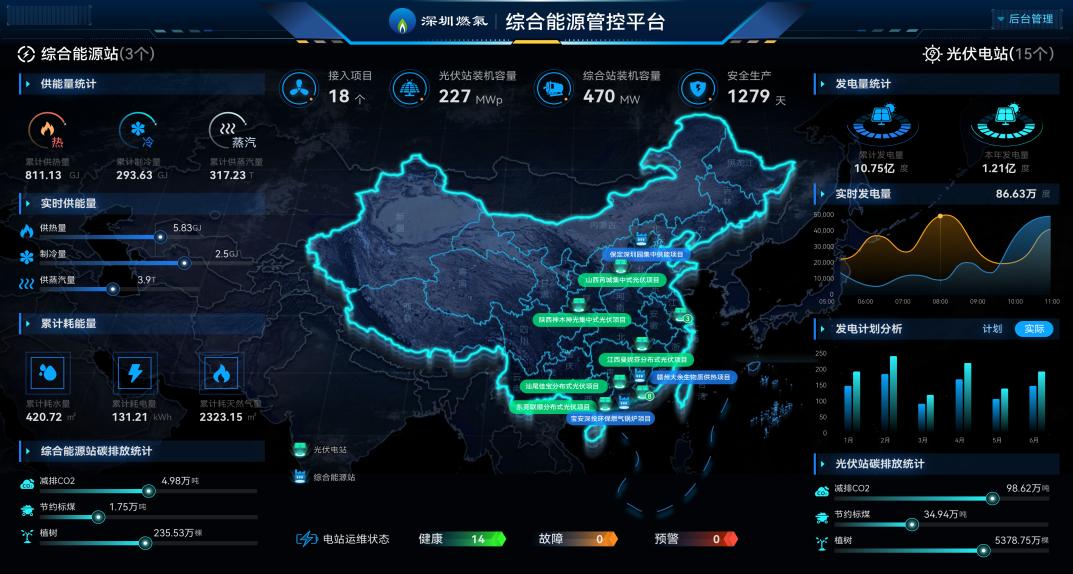 深圳燃气深圳能源,2023深圳国际氢能展