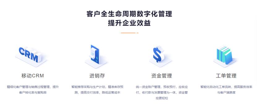 市场上用crm的有哪些,crm是什么品牌