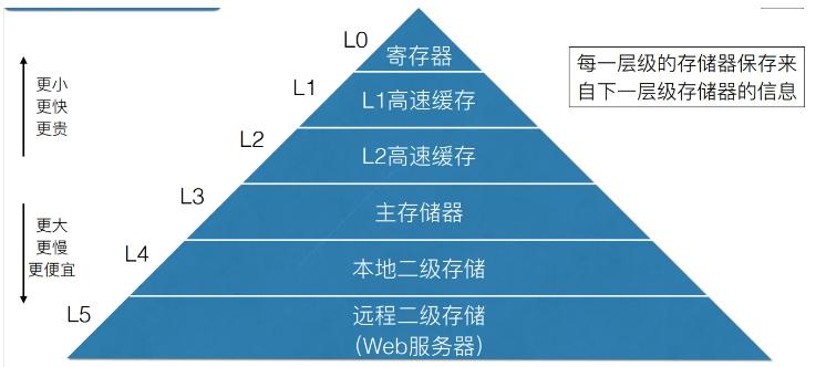 买手机12g和8g有什么区别吗,笔记本电脑内存8g12g16g20g区别