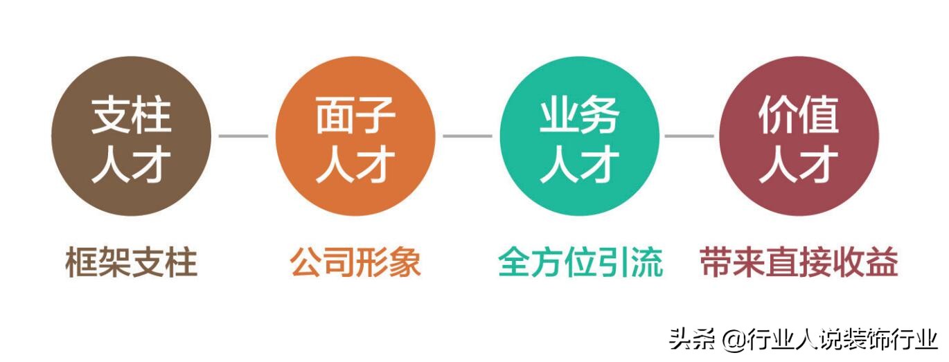 公司招不到人的问题分析,公司策划实在不会做怎么办