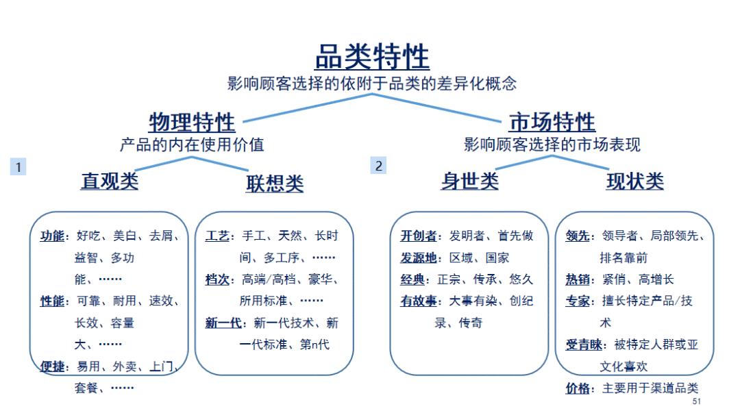 冯卫东品牌定位,冯卫东品牌战略中的5类产品组合