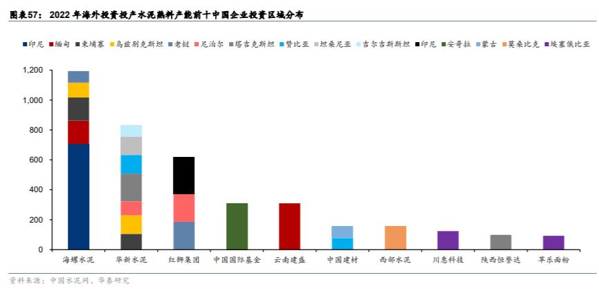 中材国际：拓展装备与运维提升经营质量“一带一路”催化海外增量