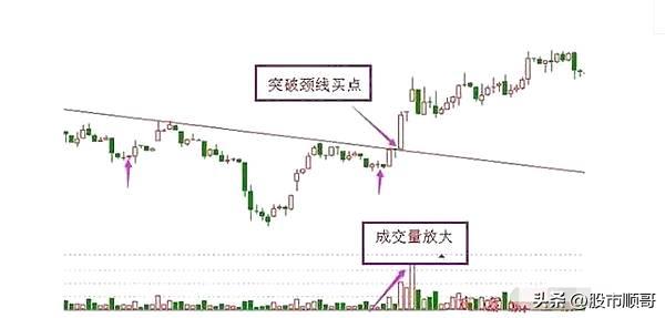 股票最简单的抄底绝技,抄底绝技历史最强战法
