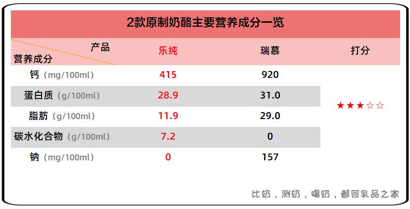 原制奶酪哪个牌子好,进口奶酪无蔗糖无添加