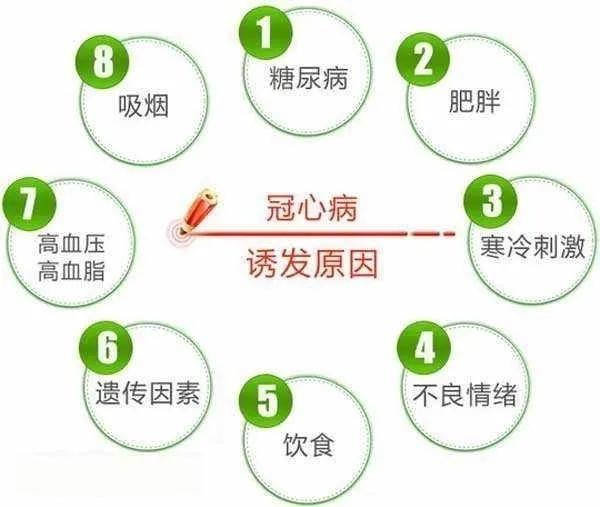 得了冠心病怎样预防冠心病,冠心病算大病吗怎样预防冠心病
