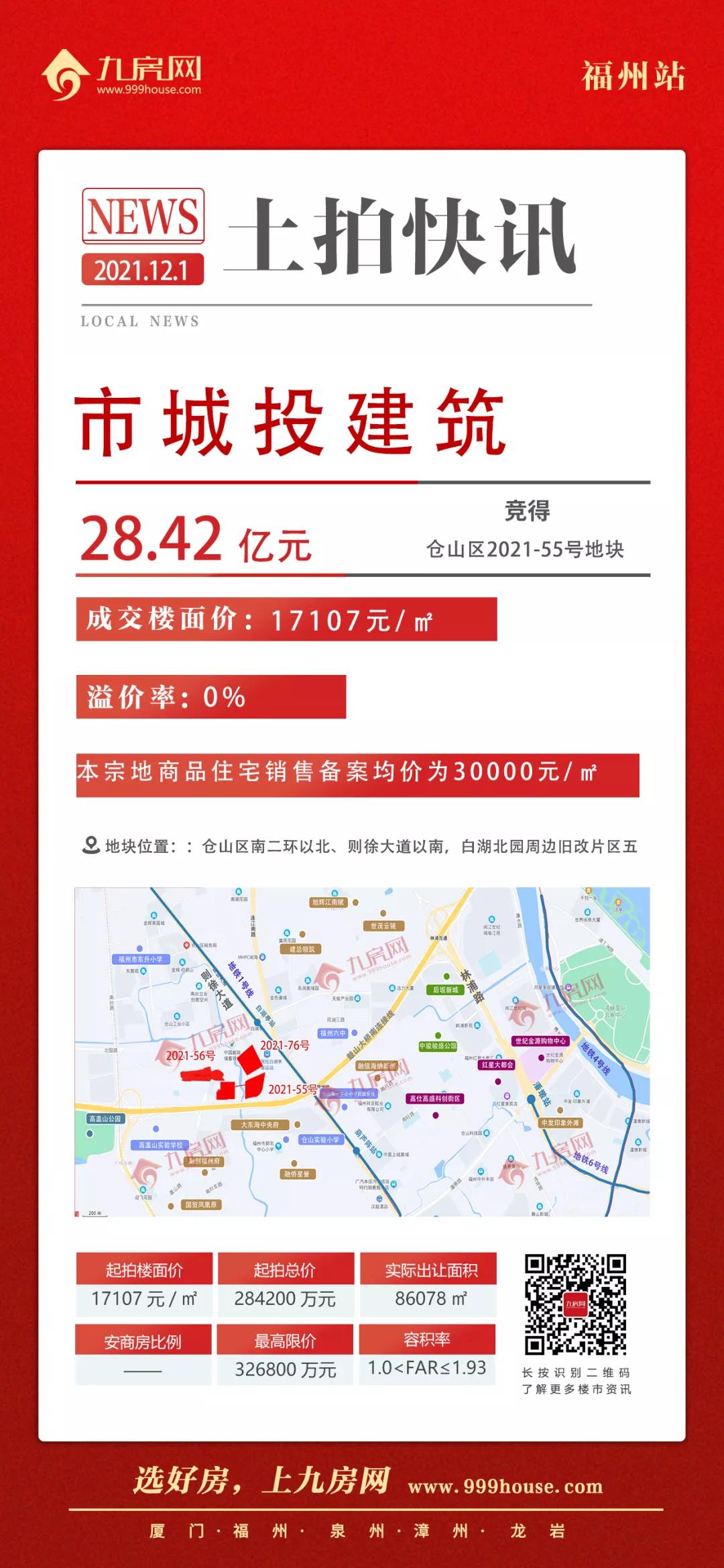 福州6宗地揽金63亿元,福州19宗地106亿元成交楼面价多少