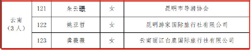 点赞|登榜“国字号”之云南金牌导游