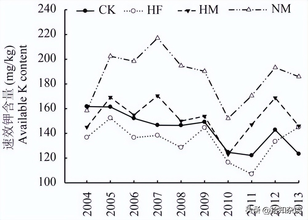 改性壳聚糖功效,壳聚糖氧化石墨烯复合材料的制备