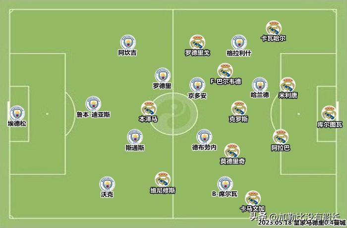 2022皇马翻盘曼城瓜迪奥拉,皇马逆转曼城慌乱的瓜迪奥拉