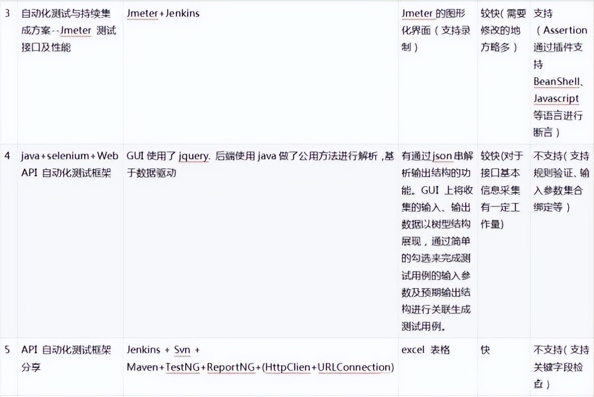 postman能完全取代jmeter吗,jmeter比postman好在哪里