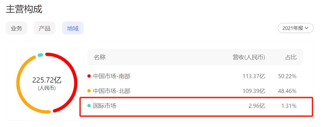 民族品牌李宁大翻车