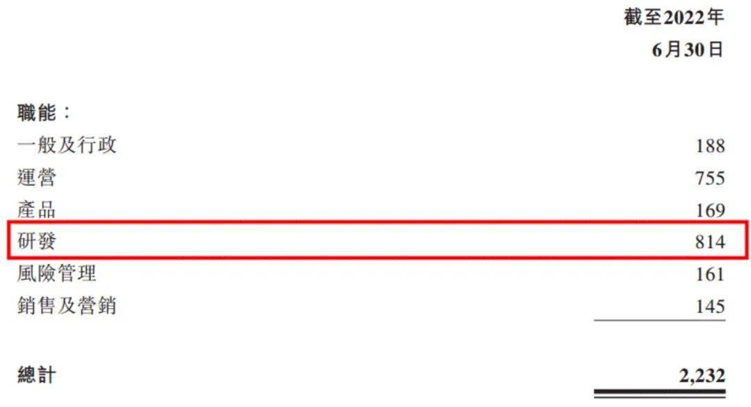 360数科深度分析,360数科成功回港二次上市