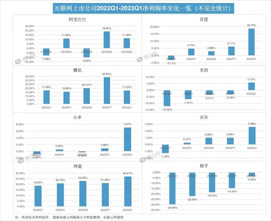 大厂Q1：卷降本增效，寻AI增量