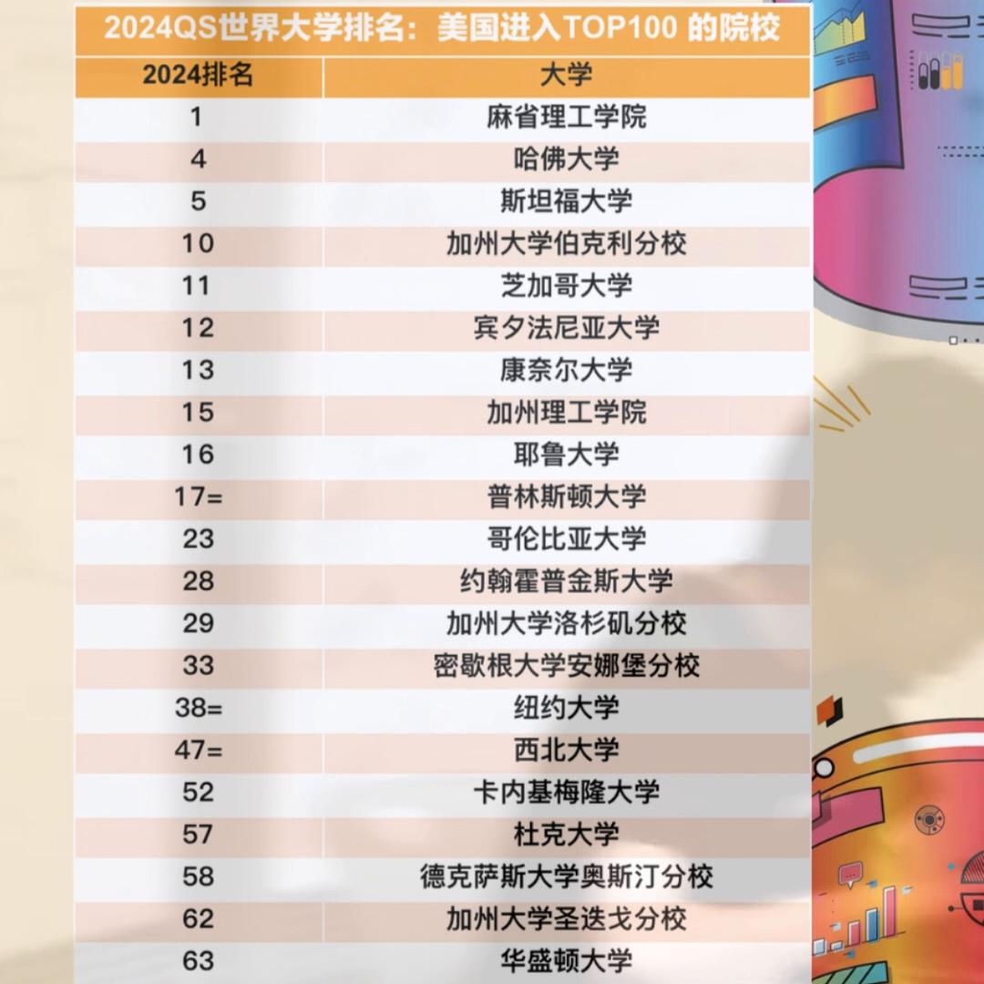 qs2024世界大学排名澳洲,usnews2024澳洲世界大学排名