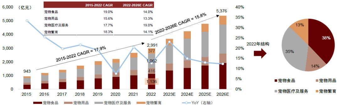 中金•联合研究|宠物全产业链研究：萌宠来袭，长坡厚雪