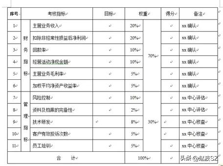 管理的适度原则,管理不能只有量化考核