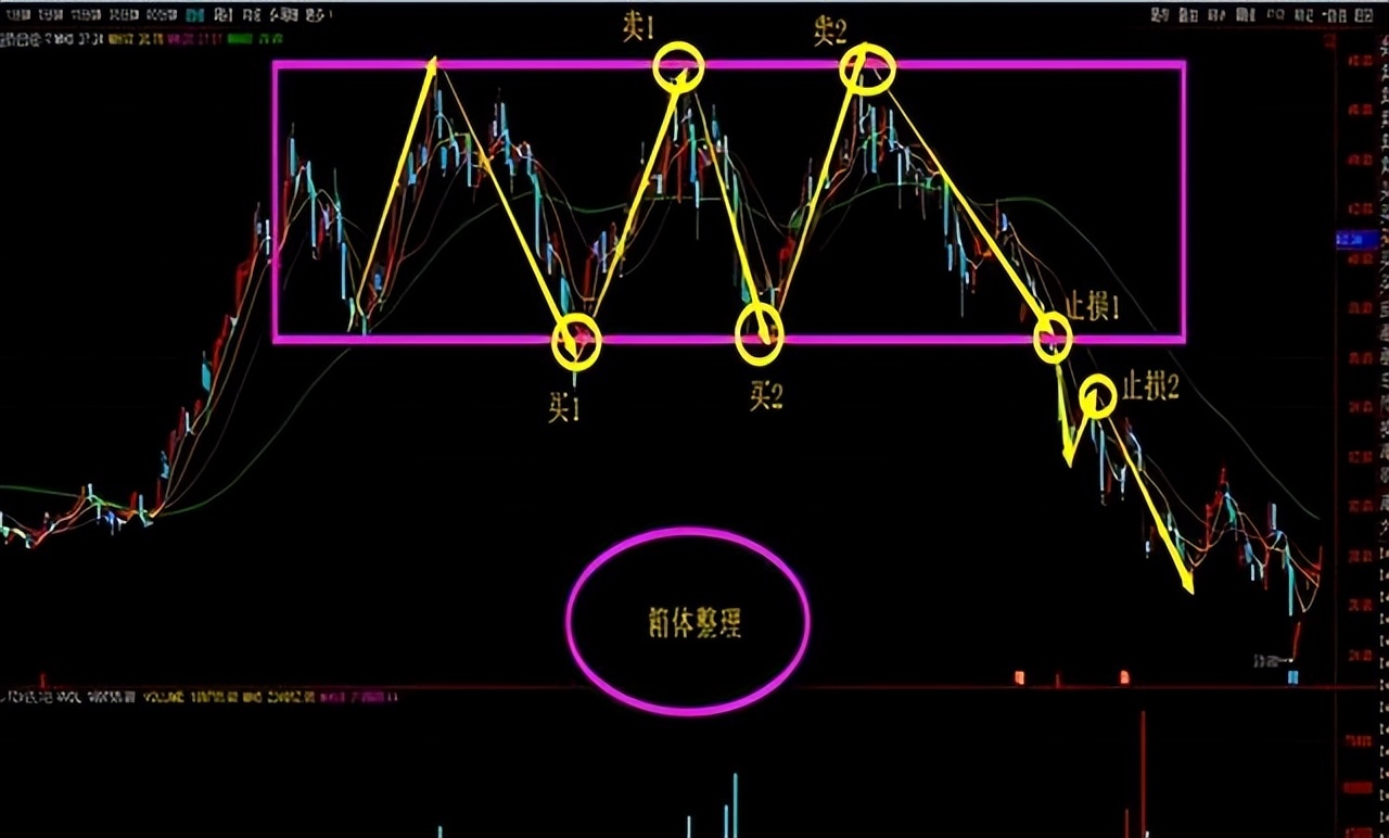 常见买入卖出k线形态,下跌k线形态图详细介绍